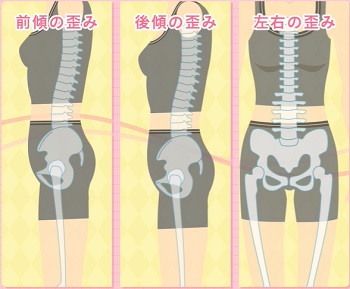 ギュギュギュ 骨盤